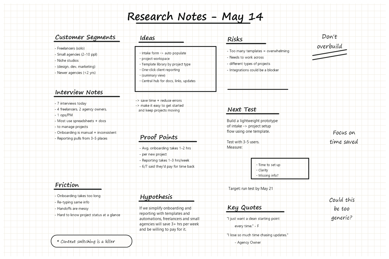 Polished digital replica of the same handwritten research notes with matching sections, side notes, hypothesis, next test, and quotes.