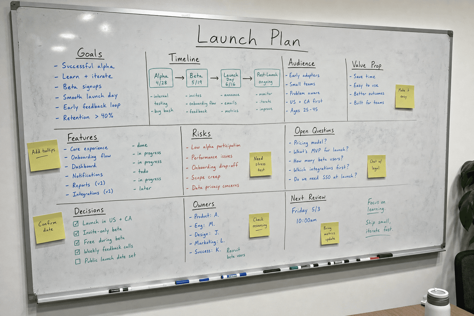 Representative conference-room whiteboard with a launch plan, sticky notes, risks, owners, and next review notes.